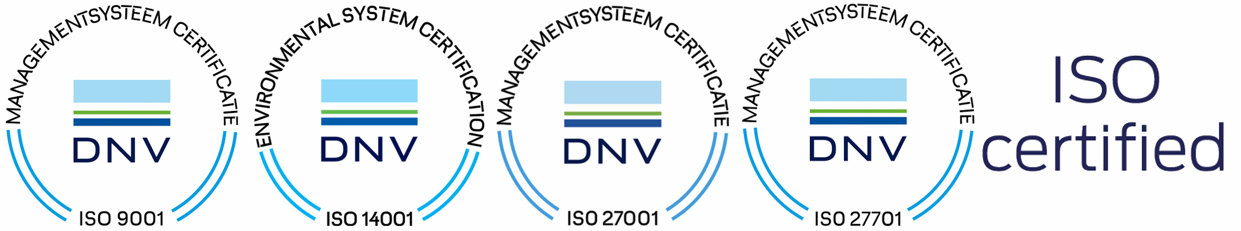 ISO 9001 | ISO 14001 | ISO 27001 | ISO 27701 certificaat Secusoft